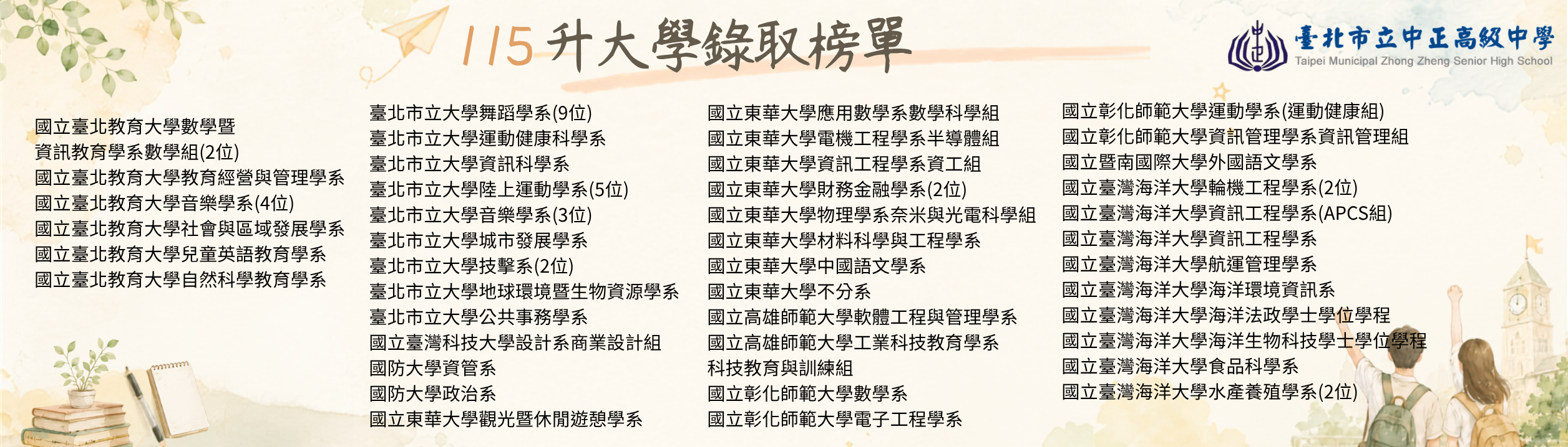 升大學錄取榜單