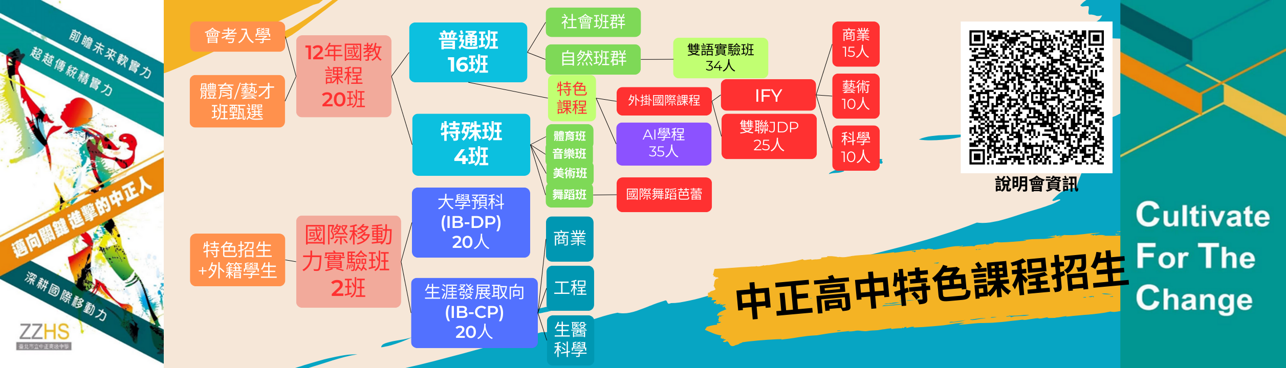 114特色招生