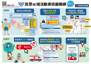 內政部消防署-民眾水域活動資訊服務網