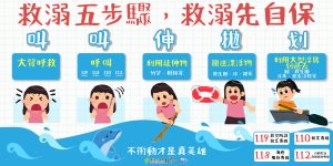 水安教育宣導文宣救溺5步